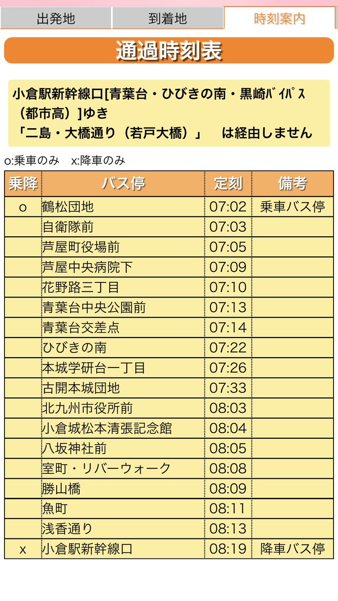 ぶらくら 北九州市営バス 北九州市交通局 21年3月22日 鶴松団地07 02発 芦屋特急 黒崎 バイパス 都市高速経由の小倉駅ゆき 21年3月日ダイヤ改正から平日2往復走る その始発便です 山鹿郵便局前 で前を走る 快速91 を追い抜きました