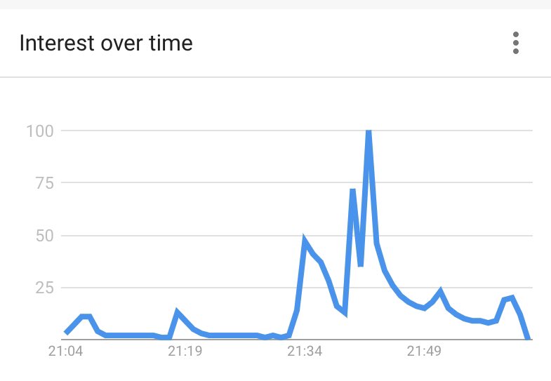 aduckey's tweet photo. Google searches for #chis went through the roof in the last hour... once everyone had got over the initial #jizz confusion #LineofDuty https://t.co/iW9ZFrawqN