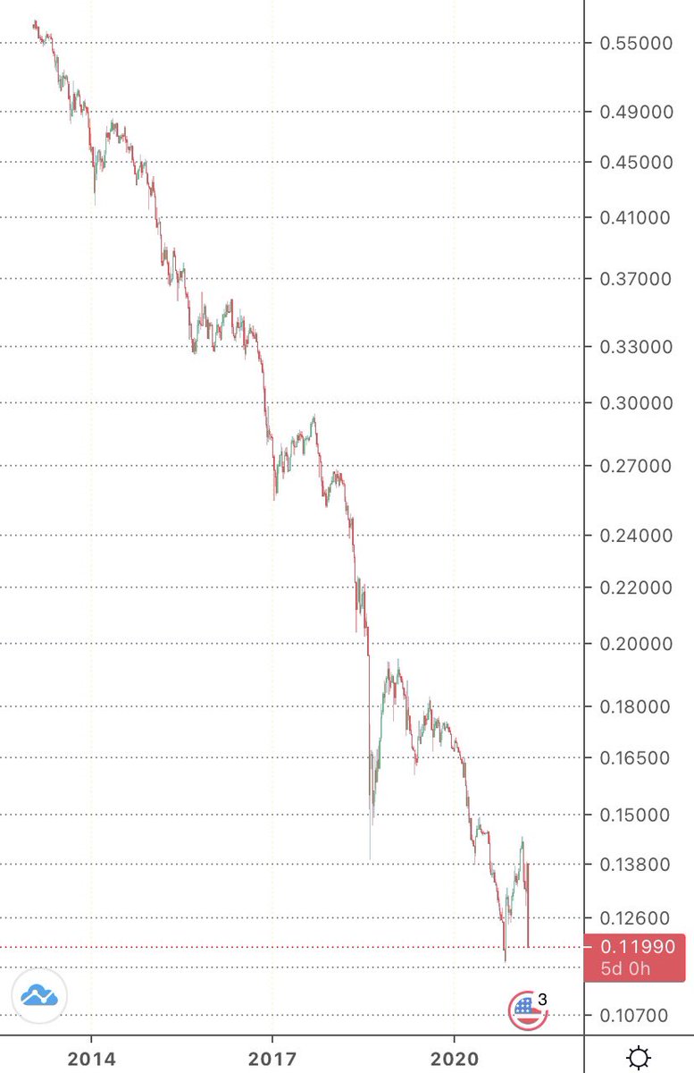 paraparram's tweet photo. #dolar ‘ın ve ya diğer hisselerin , para birimlerinin yükseldiği falan yok #try değer kaybediyor. Dipsiz gölden farkı yok https://t.co/XxmehVQL1i