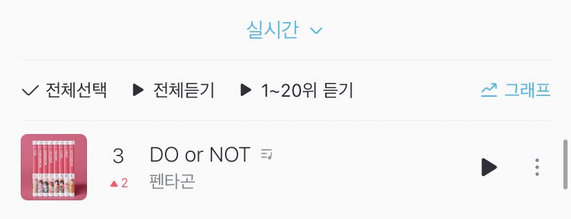 ForPTG_TH's tweet photo. 📊 DO or NOT : PENTAGON
#LOVE_or_TAKE 03/22 Time 07:00 KST

Genie: 3 (+2)

@CUBE_PTG
#พาเพนทัวร์ชาร์ต
#PENTAGON #펜타곤 #เพนทากอน https://t.co/UCzkC8D91h