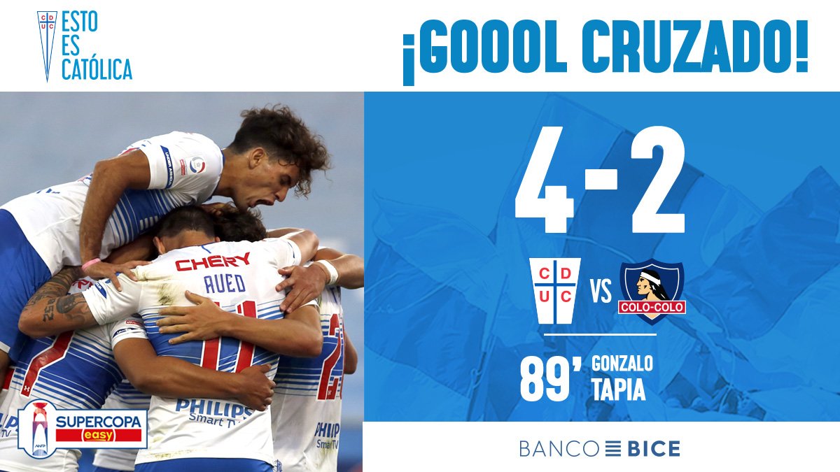 Cruzados's tweet photo. ¡TREMENDOOOOOOOOOOO LO DE CATÓLICA!

Gonzalo Tapia una vez más aparece para extender la ventaja, ¡y que todos #LosCruzados y #LasCruzadas celebren!

#GolBancoBICE @bancobice https://t.co/O6beZmZwhj