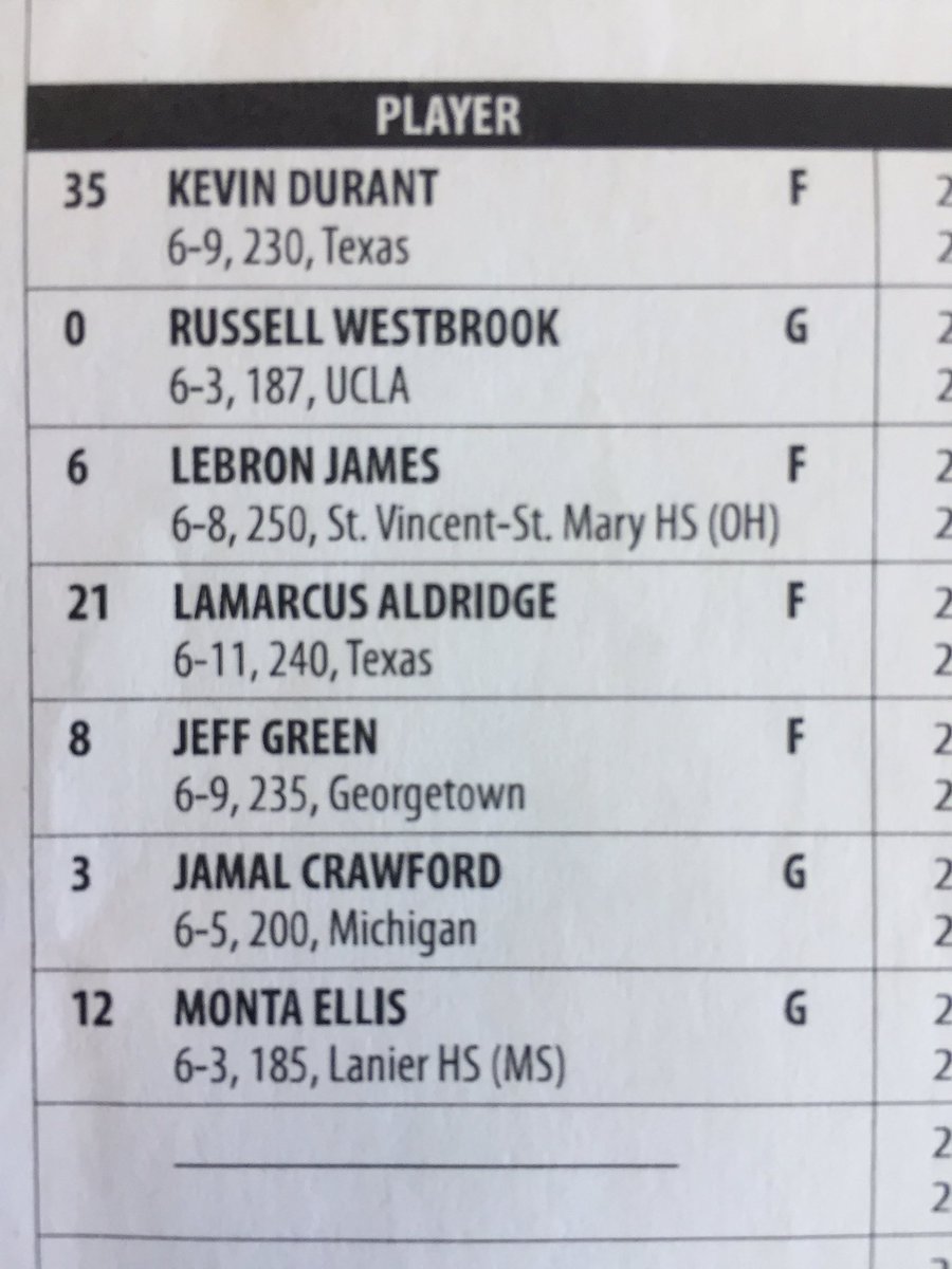 Freddy_Hoops's tweet photo. This was quite the pickup game during the 2011 #NBALockout that we streamed on The Basketball Channel. No wonder David Stern was pissed off at us!!!! 😂😂😂😂 #NBAAllStarLineup from October 23 in OKC! #nba #lockout #2011 #tbc #freddyhoopsgarage https://t.co/e3DTG55UTc