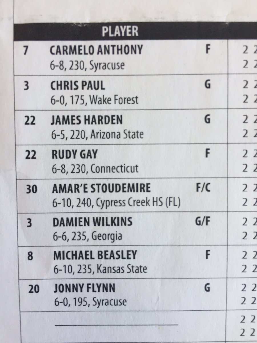 Freddy_Hoops's tweet photo. This was quite the pickup game during the 2011 #NBALockout that we streamed on The Basketball Channel. No wonder David Stern was pissed off at us!!!! 😂😂😂😂 #NBAAllStarLineup from October 23 in OKC! #nba #lockout #2011 #tbc #freddyhoopsgarage https://t.co/e3DTG55UTc