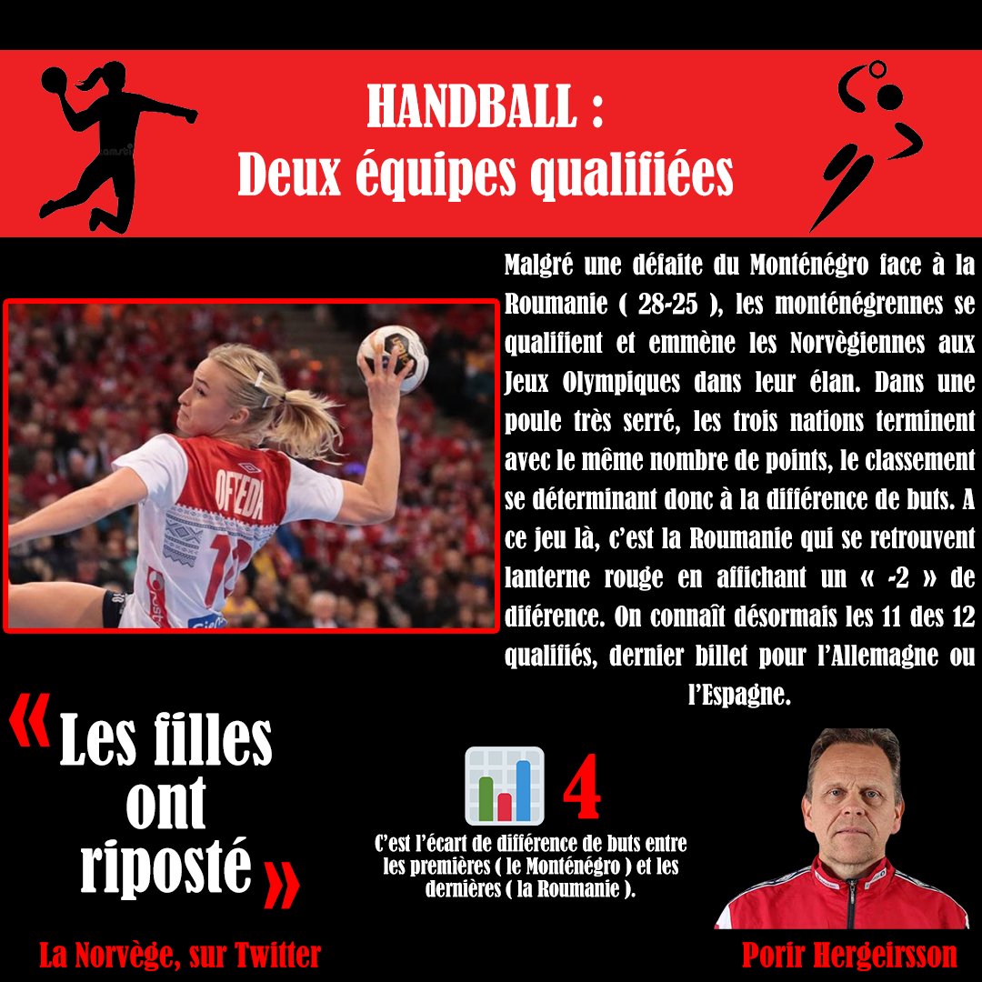 pep_ista's tweet photo. 🗞 Actus sportives du 21 mars 2021 ⬇️

🎿 Les français finissent bien
🤾‍♀️ Deux équipes qualifiées pour Tokyo
🤸‍♀️ 4 françaises pour Bâle https://t.co/cLBLRKRH7i