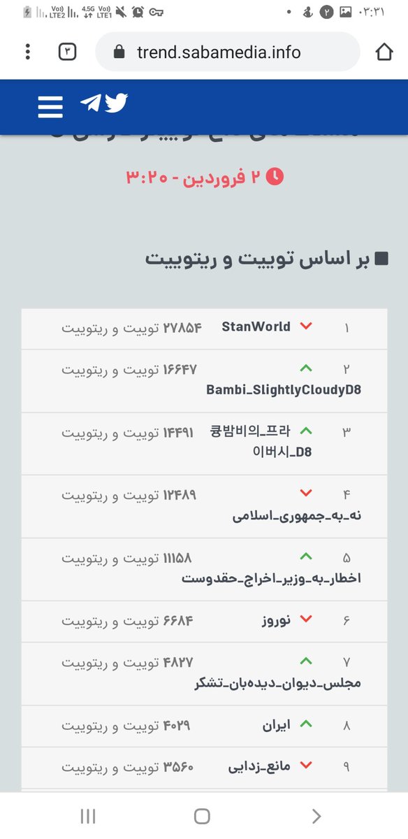 Min43928477's tweet photo. بچه ها خیلی خوب اومدیم بالا 
یکم دیگ توییت بزنیم و ریتوییت 
#اخطار_به_وزیر_اخراج_حقدوست 
#مجلس_دیوان_دیده‌بان_تشکر https://t.co/JTByqdYXmI