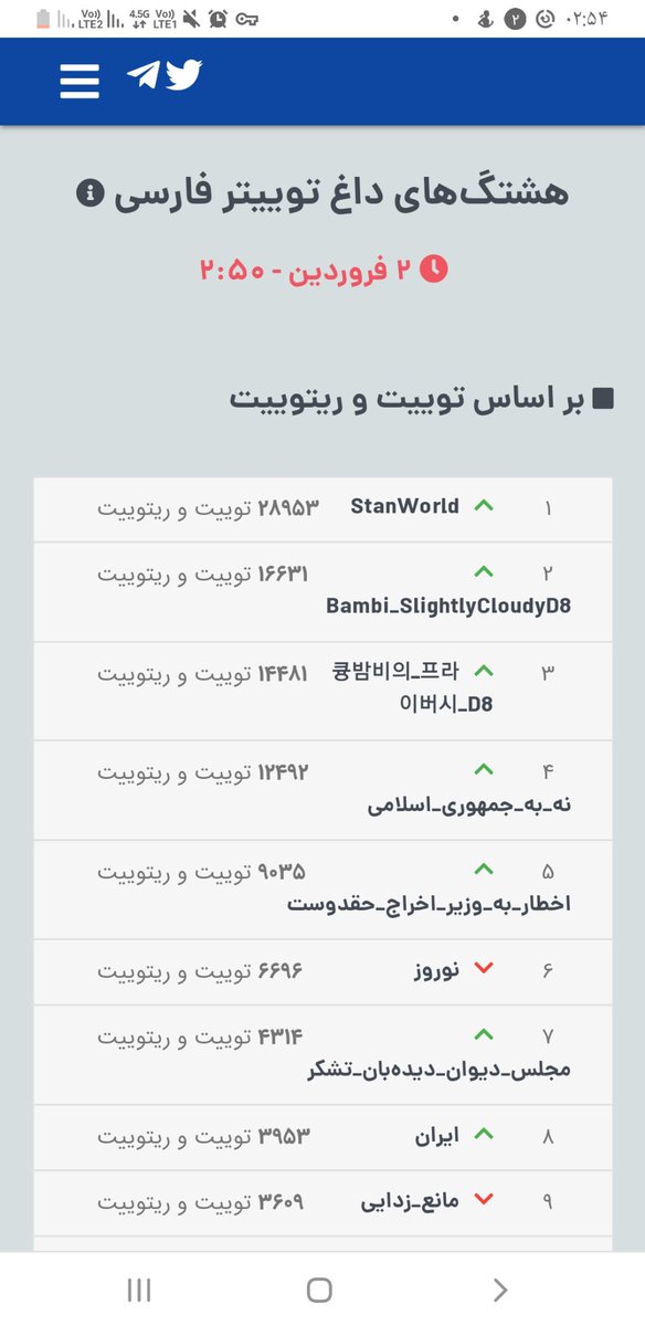 Min43928477's tweet photo. بچه ها خیلی خوب اومدیم بالا 
یکم دیگ توییت بزنیم و ریتوییت 
#اخطار_به_وزیر_اخراج_حقدوست 
#مجلس_دیوان_دیده‌بان_تشکر https://t.co/JTByqdYXmI