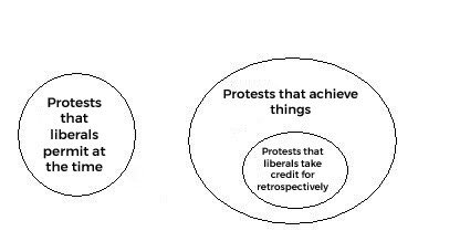 sensiblehuman96's tweet image. A venn diagram