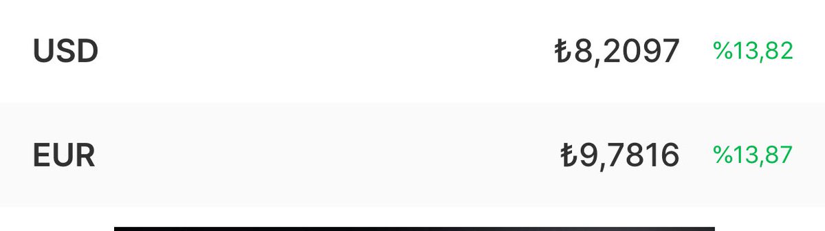 Yazacak birşey bulamıyorum ya ne olucak bu sekilde yine olan halka olucak doları olanlar bayram kutlamalarına başladı.