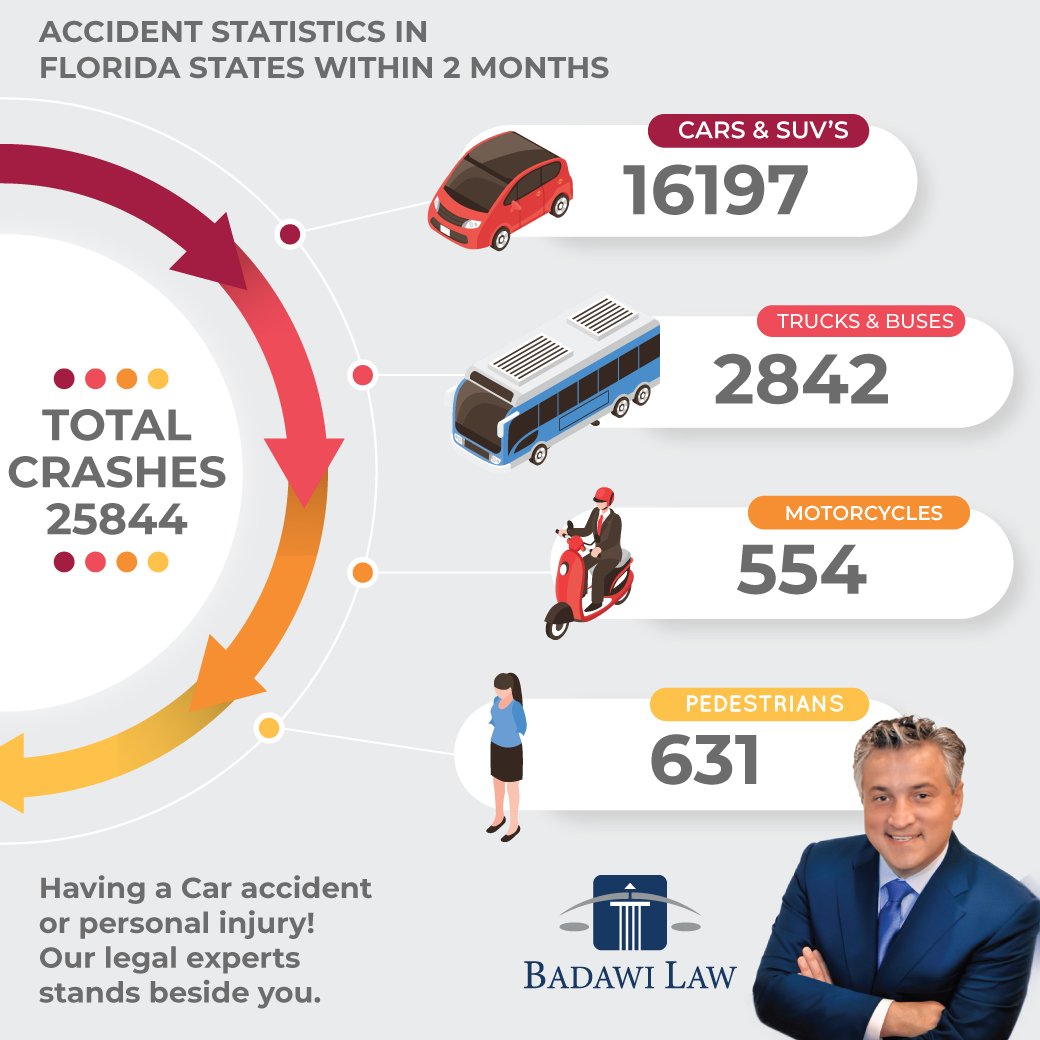 BadawiLaw's tweet photo. We are here to help.
#InjuryLaw #disability #lawfirm #attorney #lawyerofinstagram #attorneyatlaw #attorneys #lawoffice #lawyers #instalawyer #tampalawyer #floridalawyer #arabicpeakinglawyer #spanishspeakinglawyer #personalinjurylaw #personalinjurylawyer #personalinjuryattorney https://t.co/Sq5Xn54ICP