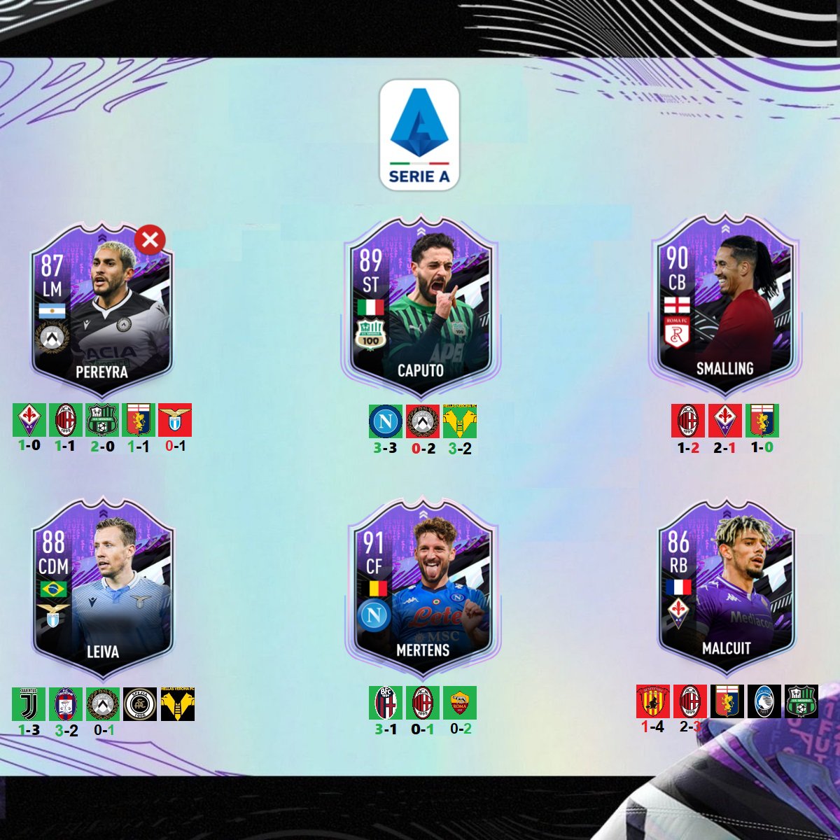 FUTArdour's tweet photo. #FUTWhatIf update
2 cards have officially failed to get their upgrades with Papu Gomez and Pereya both 1 goal off an upgrade
Mertens made sure he would upgrade by scoring 2 goals himself
Tello and Leiva are both only 1 goal off their upgrades with 2 games left
#FUT #FIFA21 https://t.co/Hfk2Wr1HAE