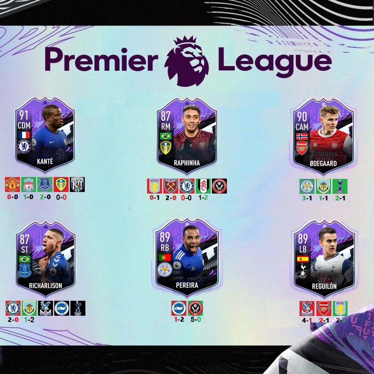 FUTArdour's tweet photo. #FUTWhatIf update
Reguilon has upgraded after Spurs kept a clean sheet in their 3rd game
Guendouzi (objective) is only 1 goal away from upgrading
Monaco made up for the 0-0 draw in Diatta's first game with a 4-0 win this week
#FUT #FIFA21 https://t.co/2dCoyxxWUy