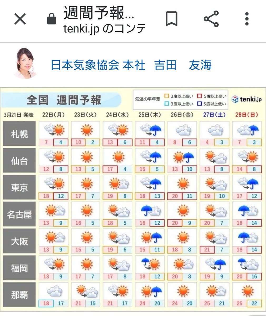 週間天気予報 週間天気予報