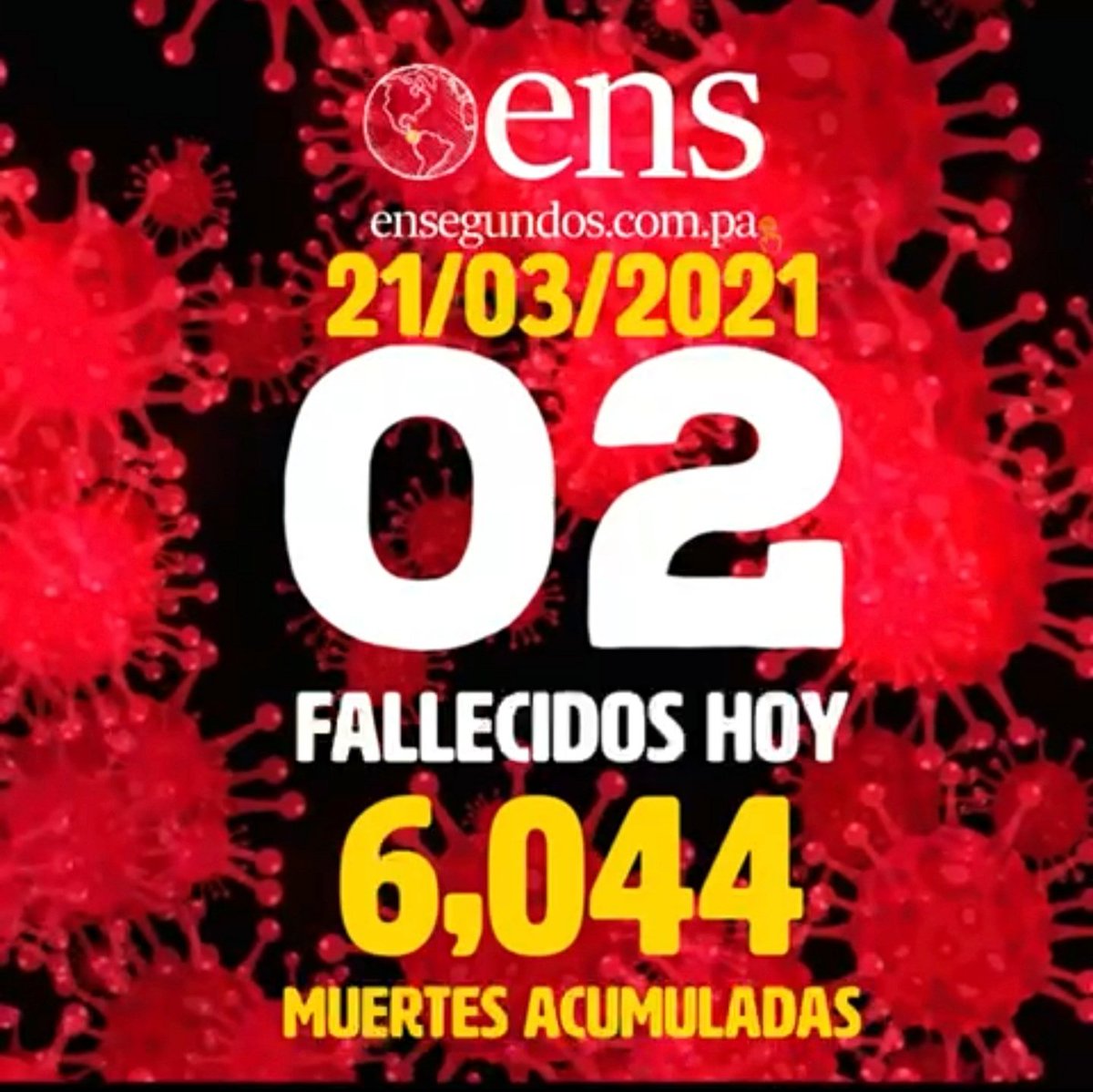 Hoy se dio la más baja cantidad de fallecidos, desde wue inició la pandemia  2 fallecidos.