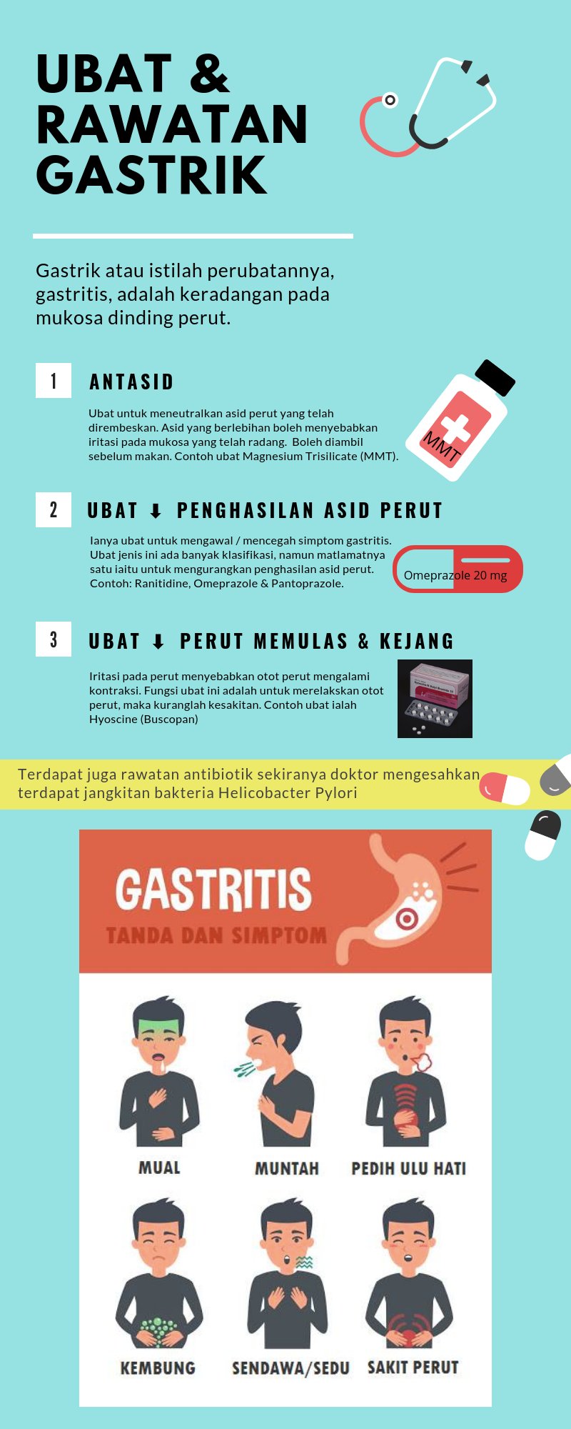 Geng Farmasi Otai On Twitter Gastrik Ini Salah Satu Penyakit Yang Biasa Kita Dengar Apa Rawatannya Jom Tengok Https T Co Crcnaopbpt Twitter