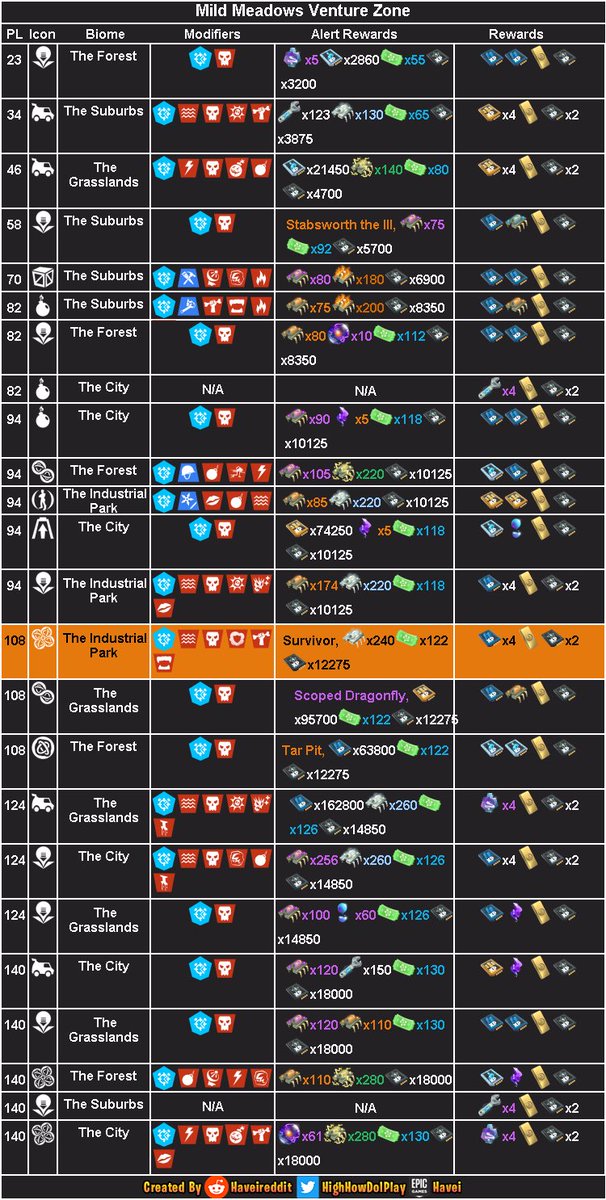 FromHomebase's tweet photo. Hey commanders! Here’s today’s mission alerts! #Fortnite https://t.co/btFnXfk17q