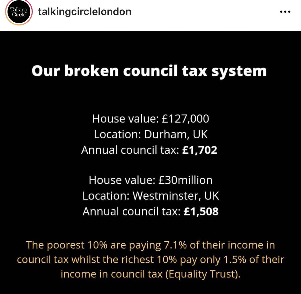 Poll tax was abolished 30 years ago today but there’s not nearly enough fuss about what a truly regressive tax council tax is.