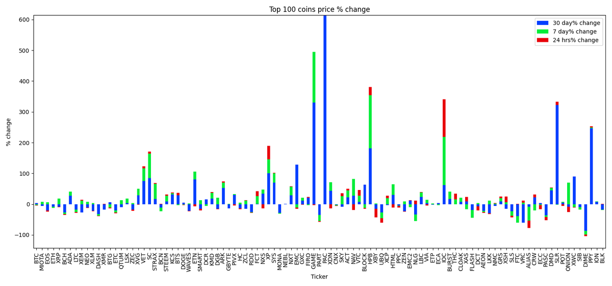 If You Will Look At The Max Supply Of Btc Btc 21m And Ioc 22m Both Of Them Are Low Supply Coins Compared To Other Coins In Crypto Space If Ioc Would If You Will Look At The Max Supply Of Btc Btc 21m And Ioc 22m Both Of Them Are Low Supply Coins Compared To Other Coins In Crypto Space If Ioc Would