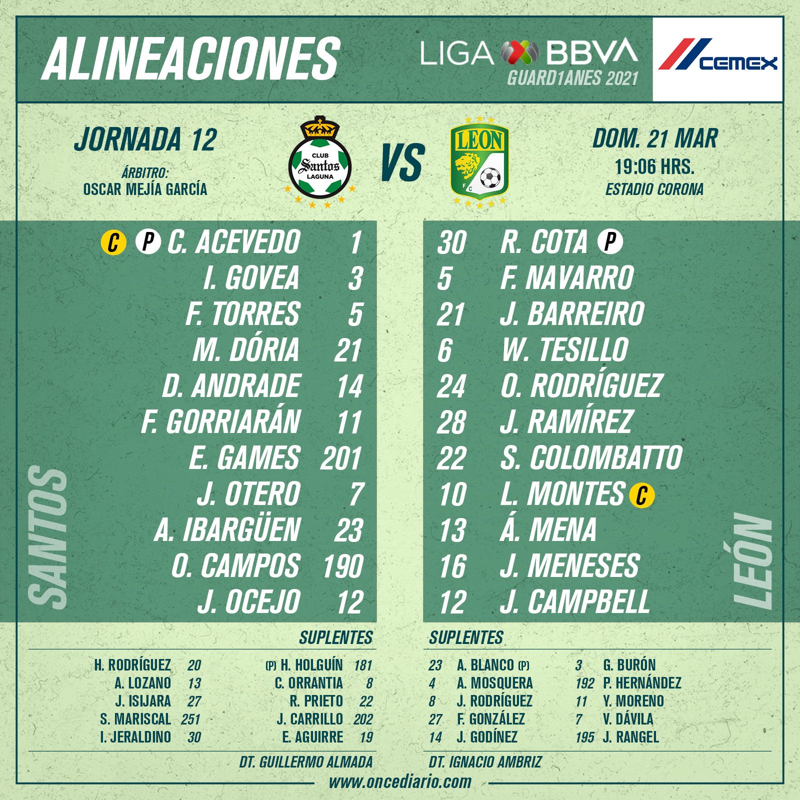 Alineaciones de Santos vs León por el Guardianes 2021