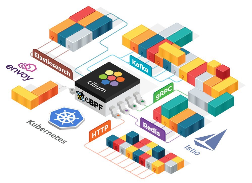 RiteKitAPI's tweet image. Cilium: Programmable #LinuxNetworking with Dan Wendlant and Thomas Graf rite.link/XPZU &amp;lt;&amp;lt; Click for a #marketing hack (and get in #Discord calls with #startupfounders right now)