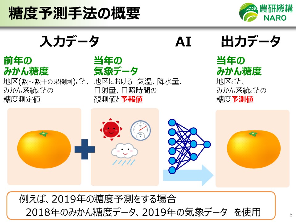 農林水産省 A Twitter 最新の研究成果 果樹 Ai技術と気象予測技術により 温州みかんの出荷時糖度を収穫の3 6か月前から高精度に予測する手法を開発しました 低糖度予測の際マルチシートの敷設を早めるなどの対応が可能となり 農家の収益向上に貢献 農林