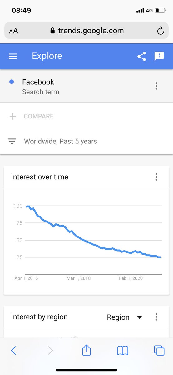 End of an era! #facebook