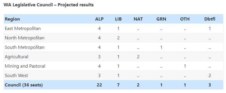 Antony Green - elections tweet media