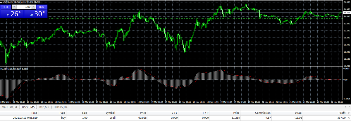 KellieHare's tweet photo. Do you still hold Friday's #usoil contract?
You can close it now, if you're a conservative.
Close it and make a profit of $330 per contract.
Trading is always easy and spontaneous https://t.co/3nOzl4yxh4