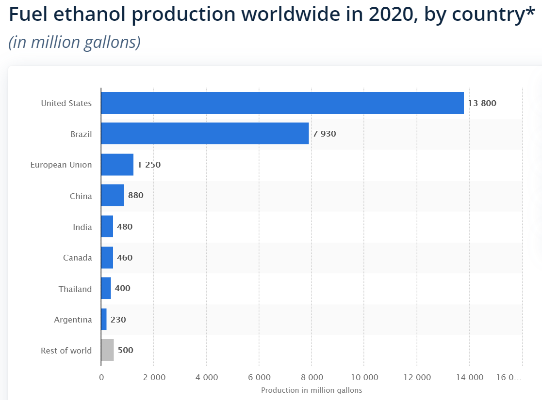 LlpSatyan's tweet photo. India's ethanol market presents a potent opportunity.
Contact us to set up a profitable distillery @ https://t.co/mzZTCpZKzh https://t.co/LNYTeKGUuD