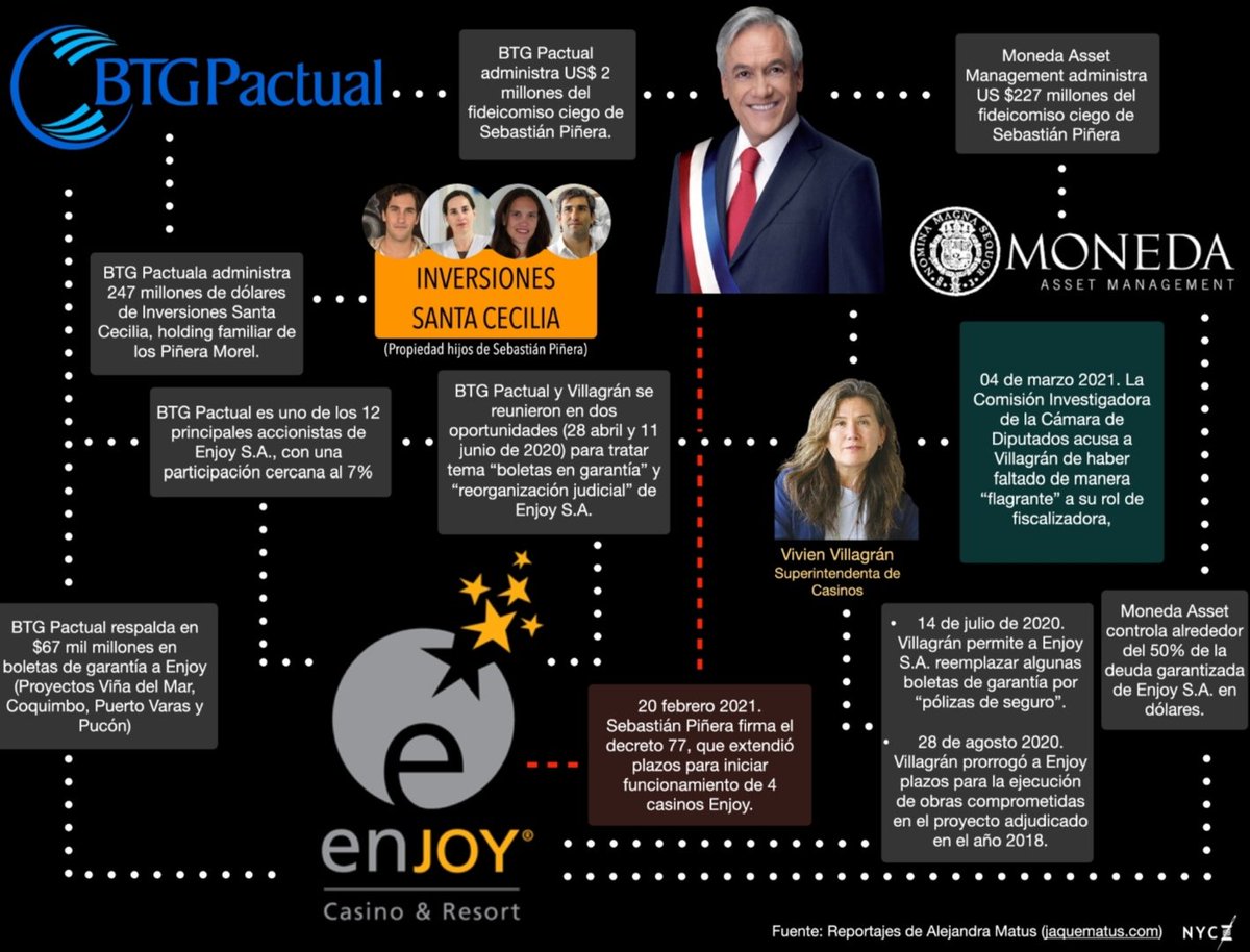 chileconvoca's tweet photo. #BancoTalcaGate
#KyotoGate
#BancorpGate
#EmpresasZombisGate
#ChispasGate
#LanGate
#LatamGate
#CorpescaGate
#CascadaGate
#CHVGate
#FasaGate
#SqmGate
#PentaGate
#ExalmarGate
#DomingaGate
#CaburguaGate
#PanamáGate
#ListasEsperaGate
#GiraGate
#TriangulaciónGate
#EnjoyGate
#PautaLibre https://t.co/HIRBrXZVv8