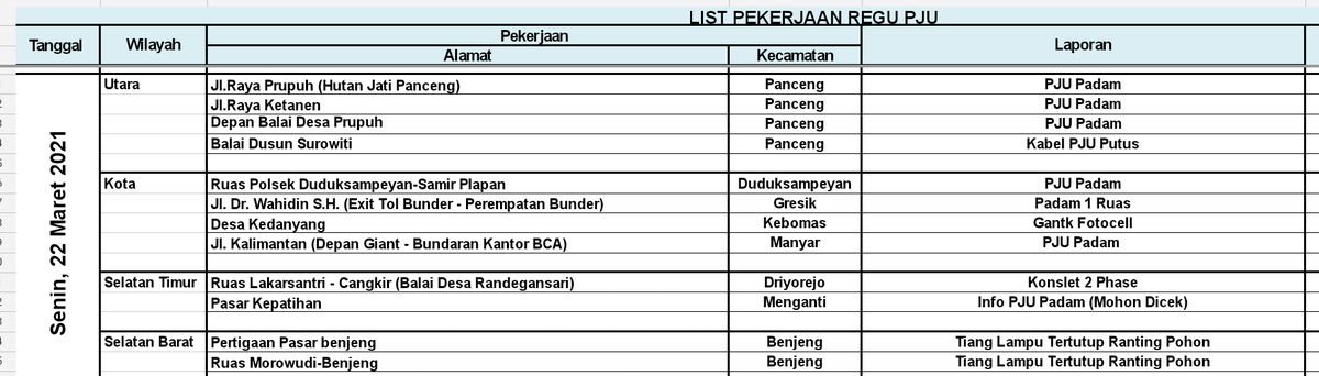 trcdishubgresik's tweet photo. Assalamu'alaikum.. Selamat Pagi Sobat DISHUB Gresik. Berikut daftar Perbaikan APJ/PJU Senin, 22 Maret 2021. Hubungi kami apabila ada gangguan terkait APJ/PJU https://t.co/3DUVzvuxfV