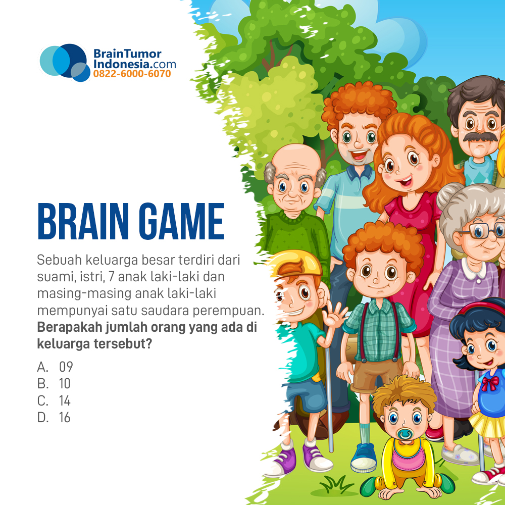 kira-kira berapa ya jumlah anggota keluarga yang tepat? tulis di komentar ya..
#game #quiz #tekatekijamansd #tebakanuhuy