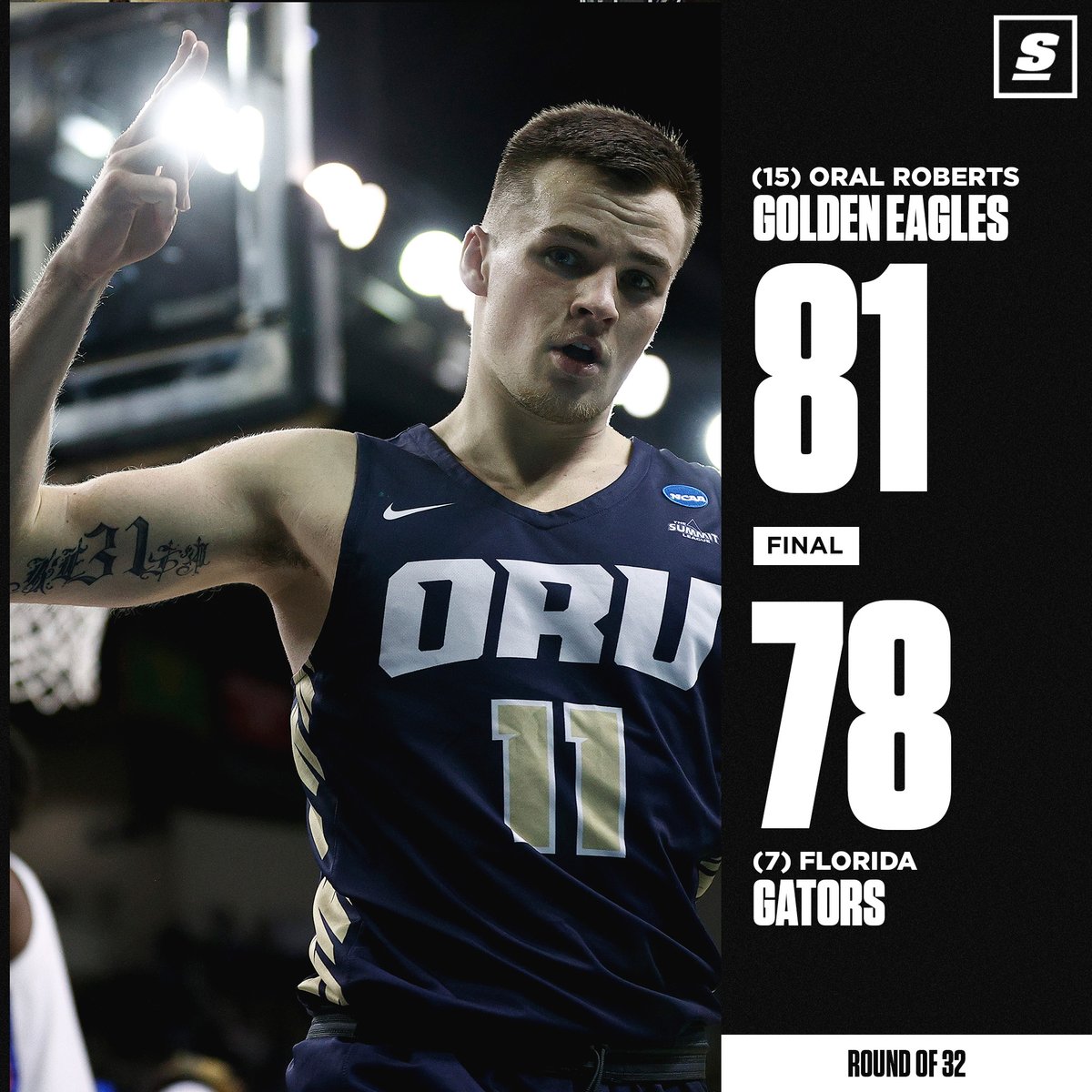 theScore's tweet photo. NO. 15 ORAL ROBERTS CONTINUE TO DANCE AS THEY TAKE DOWN FLORIDA. 😱 👌 https://t.co/ixyFD0mSf1