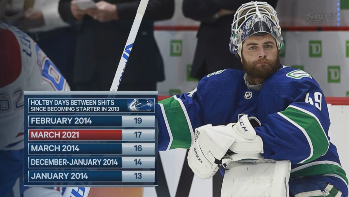 hockeycontext's tweet photo. https://t.co/jGlCsWyKDh