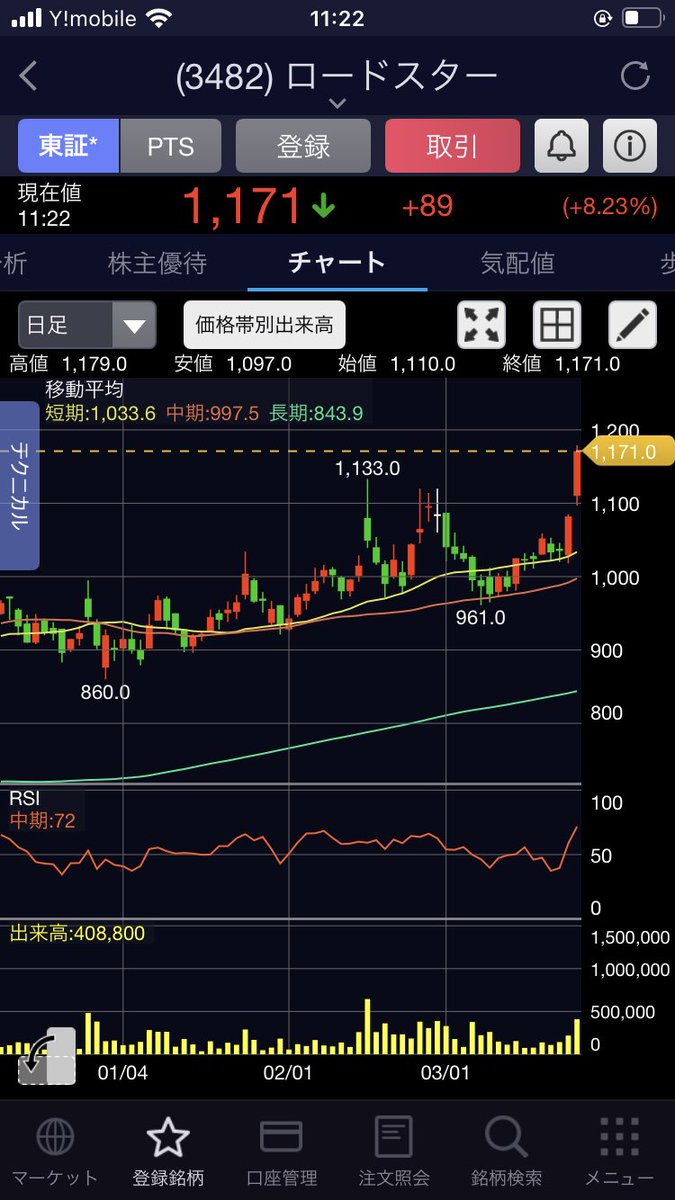 アイ エスビー 株価