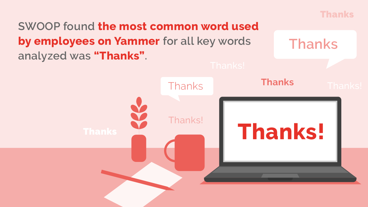 SWOOP Analytics tweet media