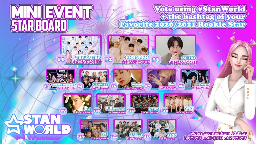 SVS_VoteSN's tweet photo. 📢Lockeys!! 

We are so close! keep tweeting Lockeys! 💕 

1 Reply = 1 Vote

Reply with 1-50 or more, A-Z

#StanWorld #SECRET_NUMBER 
@5ecretNumber #시크릿넘버

GOAL: 100 REPLIES https://t.co/eZ7SXcImnl