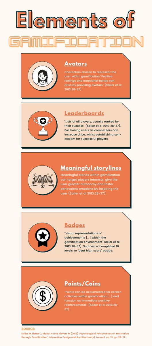RickardsGeorgia's tweet photo. Made a little infographic about a few elements of gamification and how they can work to motivate gamers #ALM201 https://t.co/hlWNhtQ2QH
