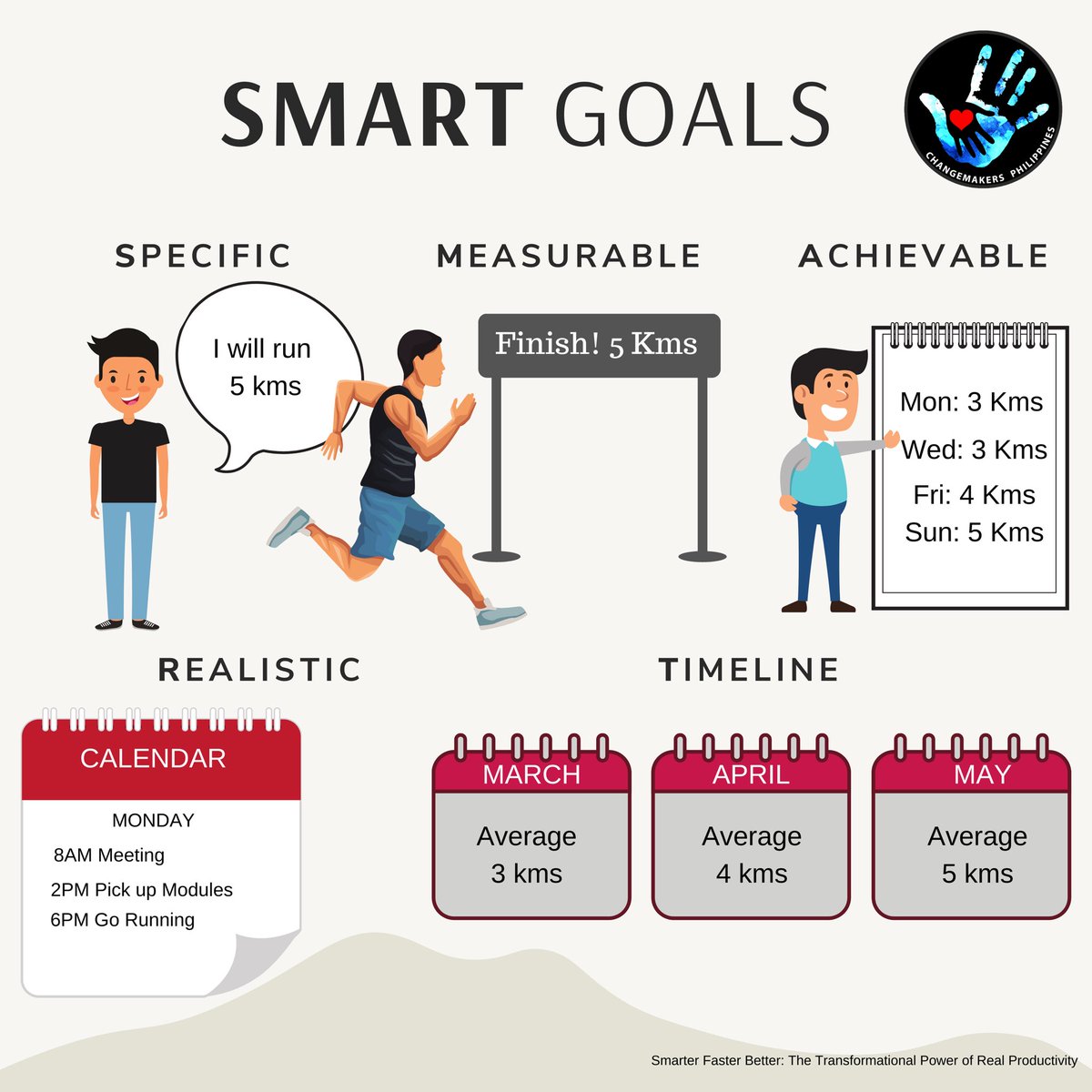 ChangemakersPH's tweet photo. Start your week right with SMART goals which should be specific, measurable, achievable, realistic, and based on a timeline. In other words, your goals had to be within reach and described or written in a way that suggested a concrete plan. 🙌
#mondaymotivation #ChangemakersPh https://t.co/ZTZW5P7Ux1