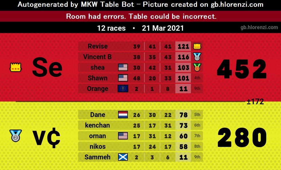 maq_82's tweet image. Fantastic job today by this team! #goincrazy #olele