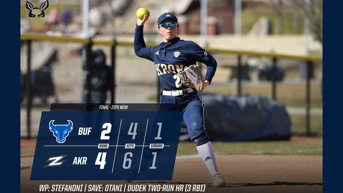 Career Day from Madison Dudek Lifts Akron to 4-2 Win over Buffalo.

#ZipsRiseTogether | <a href="/ZipsSB/">Akron Zips Softball</a> 

bit.ly/2Qtkvcr