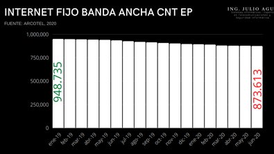 cntesecuador's tweet photo. @GerenciaCNT Licenciada Moncayo evidente que la orden que recibió de Santiago Cuesta y Michelena fue quebrar a la @CNT_EC presentarla como inviable y así venderla entre sus panas a precio de gallina enferma. desprestigiar diciendo CNT ES INVIABLE fue su discurso dos años de su nefasta gestión https://t.co/Yu37tH05FD