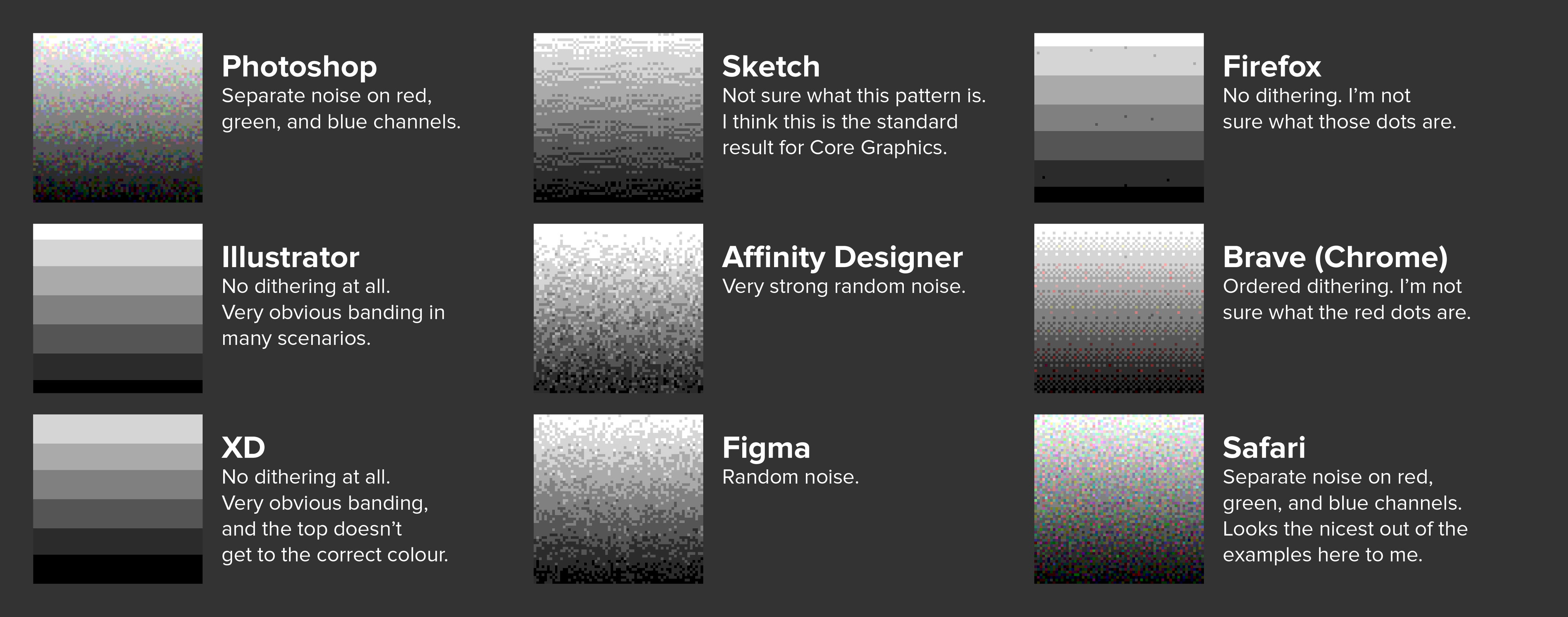 Thiết kế gradient hiệu quả không còn là điều gì quá khó khăn với Design tools gradient dithering. Sử dụng công cụ này cho các dự án của mình để tạo ra những hiệu ứng sáng tạo đẹp mắt. Cùng xem hình ảnh để thấy rõ hơn nhé!