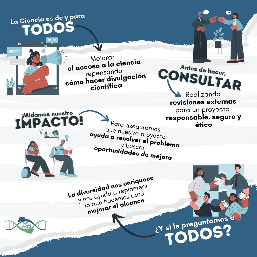 ollin_synbio's tweet image. Human Practices es un componente de la competencia iGEM.
¿Sabes qué es y qué hace #HumanPractices? 
¡Aquí te lo explicamos y cómo lo aplicamos en Ollin SynBio!