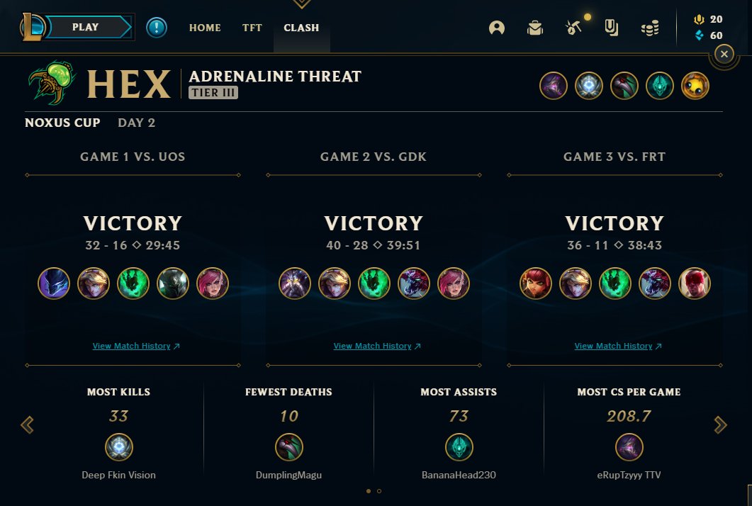 RuptzyFPS's tweet photo. Announcing the winners of the tier 3  Noxus Cup, Adrenaline Threat! We took the win tonight with uncontested macro play! Shoutout to everyone who was on stream! 

#leagueoflegends #clash #tournament #5v5 #summonersrift #smallstreamer #AdrenalineThreat https://t.co/V9encPxLKe