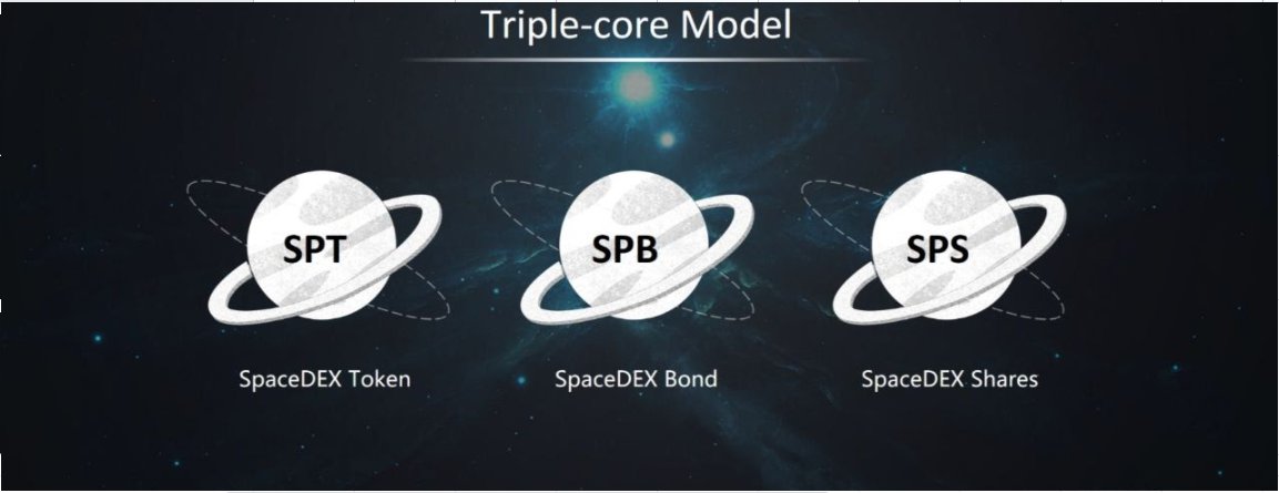 gottaluvreadin's tweet photo. SpaceDEX Triple Core Model. Our explosive features are coming soon!🔥

#SpaceDEXModel https://t.co/naoJfXACrO