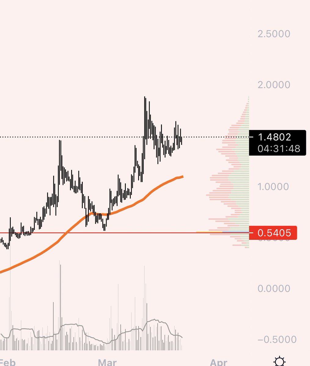 rustcohlecrypto's tweet photo. $cocos looks ready https://t.co/WhXCFnBF5X