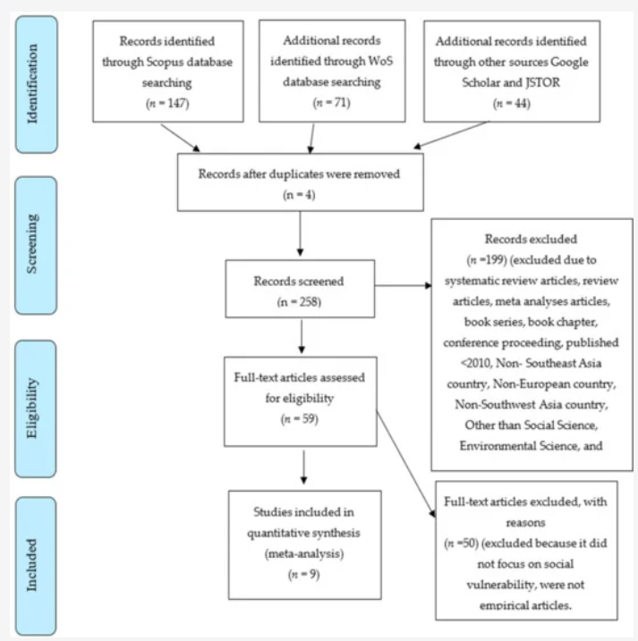 Land_MDPI's tweet photo. #Social Vulnerability Assessment for #Landslide Hazards in Malaysia: A Systematic Review Study

by Mohd Idris Nor Diana, Nurfashareena Muhamad, Mohd Raihan Taha, Ashraf Osman andMd. Mahmudul Alam

👉More info：
https://t.co/OK9Gcg3DA4 https://t.co/I2lXi6h8a5