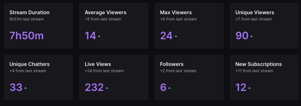 rxmb0's tweet photo. What a stream man. Appreciate anyone who was there ❤️. First hype train I’ve ever had as well https://t.co/CMRlizepq0