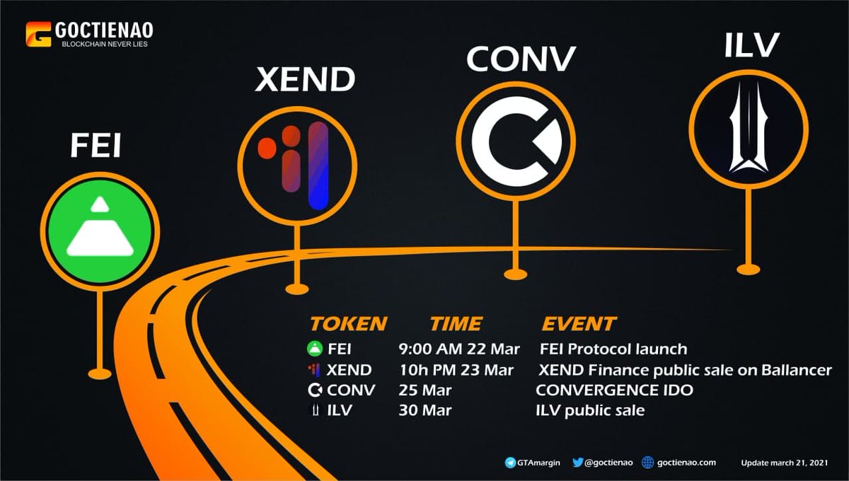 gtaventures_org's tweet photo. Top #cryptocurrencies  even this week

@feiprotocol @xendfinance  @ConvergenceFin  @illuviumio https://t.co/mt2ayyRWi4