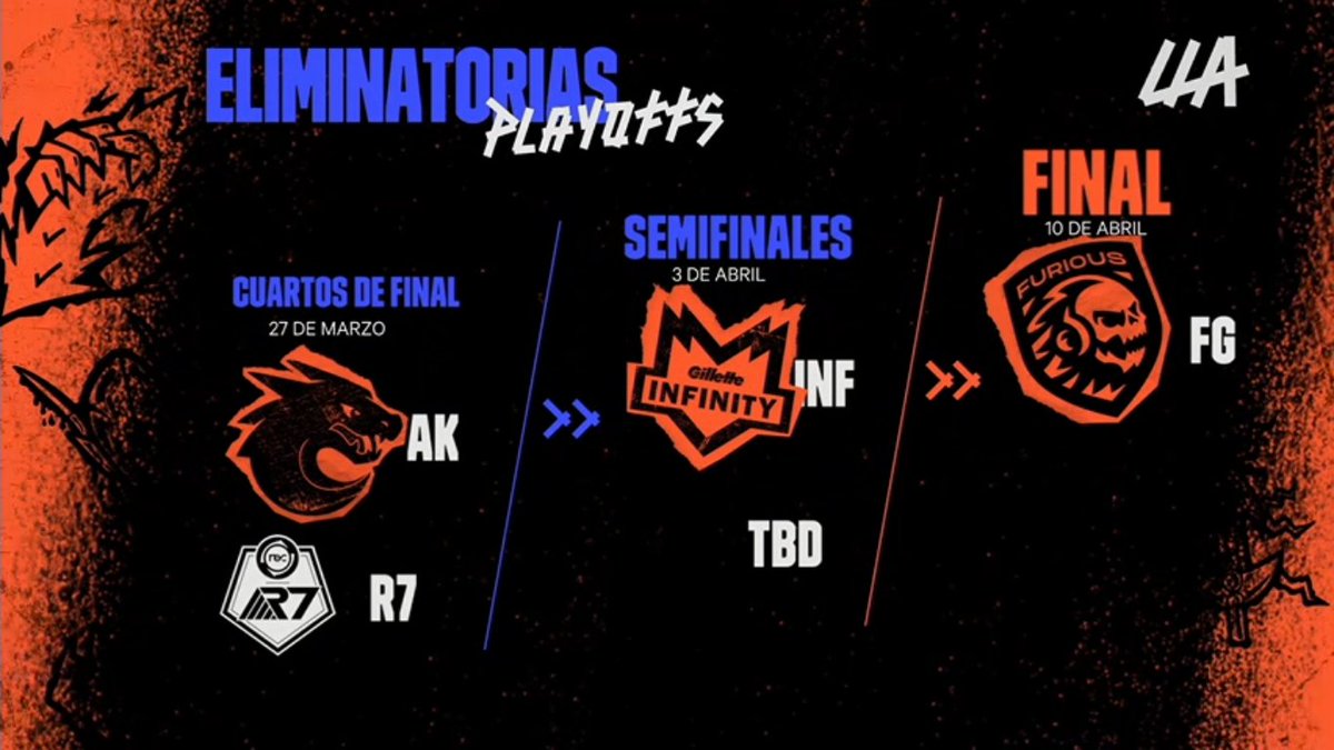 ELSOFMX's tweet photo. Lista la fase final de la @LLA ¿Quién para campeón? #TuLLA #R7WIN #AKWIN #INFWIN #FGWIN https://t.co/v4q60elwxB